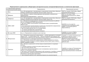 Периодичность проведения лабораторно