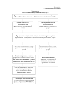 Блок-схема предоставления муниципальной услуги