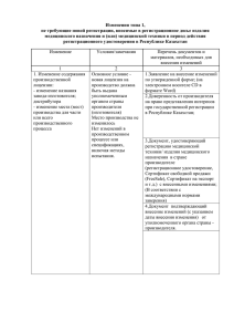 Изменения типа 1, не требующие новой регистрации, вносимые