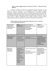 Тема 2 Оценка эффективности технологии веб