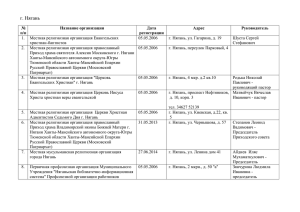 г. Нягань № п/п Название организации Дата регистрации Адрес