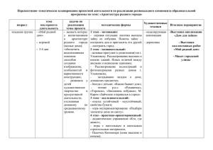 Архитектура родного города»