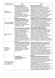 Характеристика PLC1 PLC2 Протокол маршрутизации