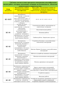 Таблица соответствия программ повышения квалификации