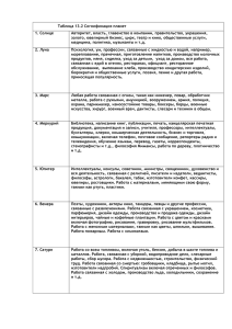 Таблица 13.2 Сигнификация планет 1. Солнце Авторитет