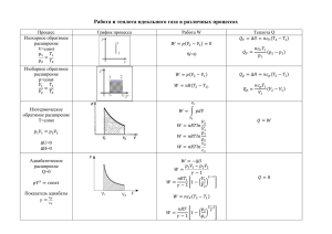 Работа и теплота идеального газа в различных процессах