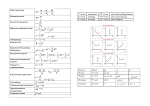 изотерма  PV=const  закон Бойля-Мариотта T=const изобара p=const