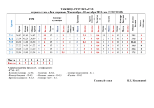 таблица результатов