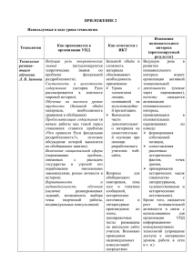 ПРИЛОЖЕНИЕ 2  Используемые в ходе урока технологии Изменение