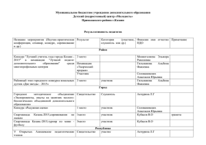 Результативность педагогов