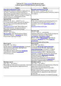 1. и общеисторическая периодизация мировой истории  Европа