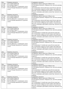 Дата Название документа Содержание документа А) 1550