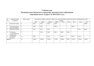 Учебный план Муниципального бюджетного учреждения дополнительного образования