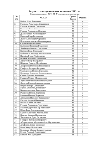 Результаты вступительных экзаменов 2013 год Специальность