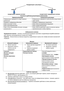 Координация и регуляция нервная гуморальная осуществляет