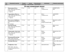 График выступлений участников