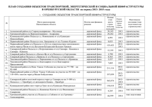 2015 годы - Инвестиционный портал Оренбургской области