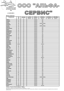 ООО "АЛЬФА-СЕРВИС" Тарифы на авиаперевозку груза по