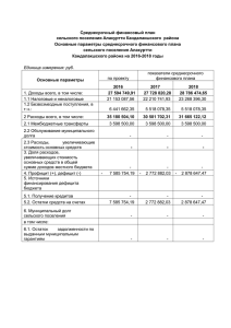 Среднесрочный финансовый план сельского поселения Алакуртти Кандалакшского  района