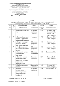 План акции Совета Лидеров В НАШЕЙ ШКОЛЕ НЕ КУРЯТ