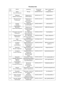 Руководство университета