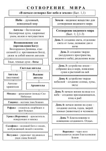 Сотворение мира