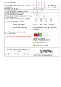 ГЛАСНЫЕ БУКВЫ  СОГЛАСНЫЕ БУКВЫ (