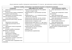 Анализ типичных ошибок, допущенных выпускниками 11