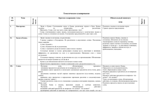 2 класс - Русский язык - тематическое планирование