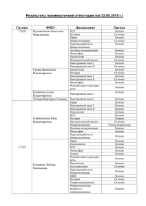 Результаты промежуточной аттестации (на 22.05.2015 г.)  Группа ФИО