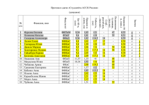 Протокол сдачи «Студзачёта АССК России» (девушки) № п/п