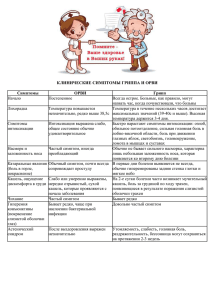 Профилактика Грипа и ОРВи