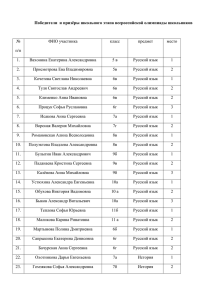 Победители и призёры школьного этапа всероссийской