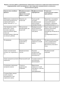 Формы и методы работы, применяемые социальным педагогом в социально-психологическом