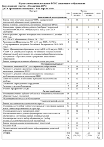 Результаты самообследования готовности к введению ФГОС