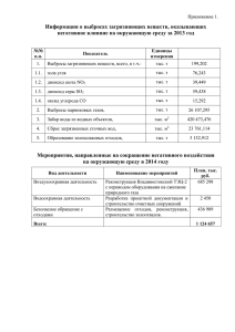 информация о выбросах загрязняющих веществ, оказывающих