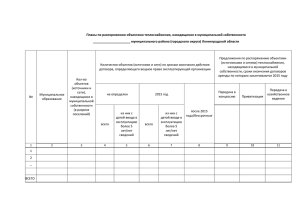 Форма «Планы по распоряжению объектами теплоснабжения