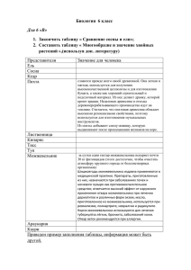 В» Закончить таблицу « Сравнение сосны и ели»