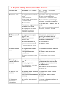 1.  Выучить таблицу «Неполадки швейной машины»