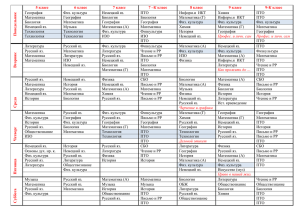 РАСПИСАНИЕ УРОКОВ НА 2014
