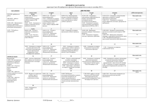 Личный план работы директора СПБ филиала Финуниверситета