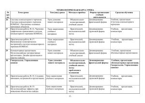 ТЕХНОЛОГИЧЕСКАЯ КАРТА УРОКА(16.04.2015 15 kB)