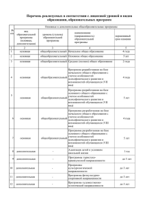 Перечень реализуемых образовательных программ