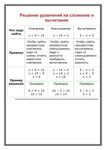 Решение уравнений на сложение и вычитание