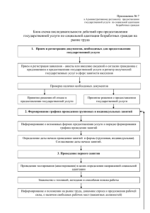 Блок-схема