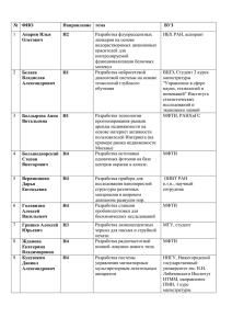 №  ФИО Направление  тема ВУЗ Апарин Илья