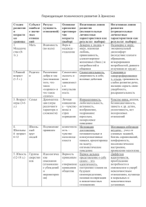 Периодизация психического развития Э.Эриксона Стадия