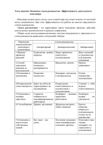 Ucheba/Стили управления