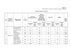 Сводная таблица стоимости