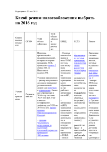 Какой режим налогообложения выбрать на 2016 - finans